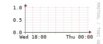 [Interfaces]: Multicast packet rates
