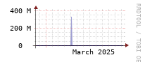 [Interfaces]: Estimated packet length