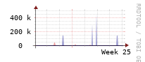 [Interfaces]: Estimated packet length