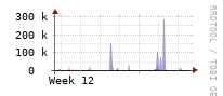 [Interfaces]: Estimated packet length