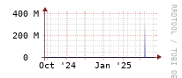 [Interfaces]: Estimated packet length