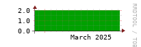 [Interfaces]: Measured interfaces
