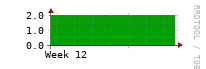 [Interfaces]: Measured interfaces