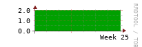 [Interfaces]: Measured interfaces