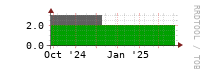 [Interfaces]: Measured interfaces