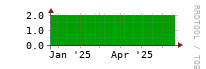 [Interfaces]: Measured interfaces