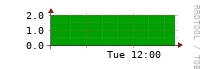 [Interfaces]: Measured interfaces