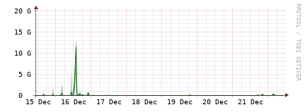 [Interfaces]: Bit rates