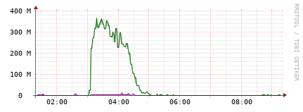 [Interfaces]: Bit rates