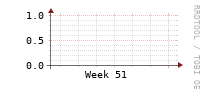 [Interfaces]: Broadcast packet rates