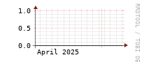 [Interfaces]: Errors