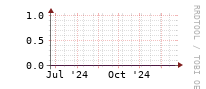 [Interfaces]: Errors