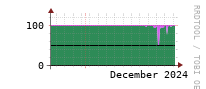 [Interfaces]: Input/Output traffic ratio