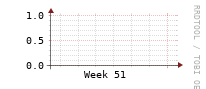 [Interfaces]: Multicast packet rates