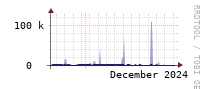 [Interfaces]: Estimated packet length