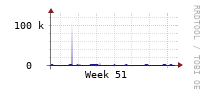 [Interfaces]: Estimated packet length