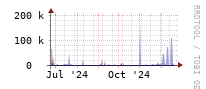 [Interfaces]: Estimated packet length