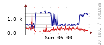 [Interfaces]: Estimated packet length