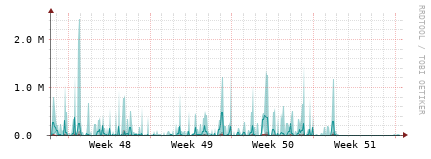 [Interfaces]: Packet rates