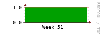 [Interfaces]: Measured interfaces