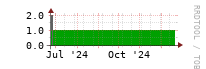 [Interfaces]: Measured interfaces