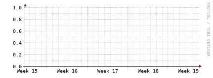 [Interfaces]: Bit rates