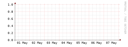 [Interfaces]: Bit rates