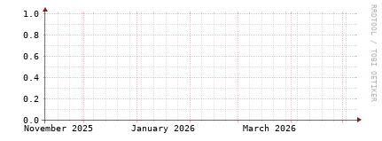 [Interfaces]: Bit rates
