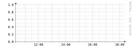 [Interfaces]: Bit rates