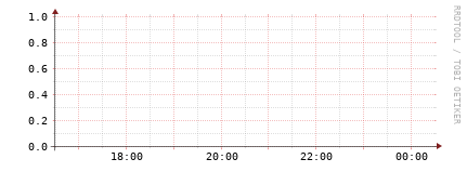 [Interfaces]: Bit rates