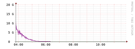 [Interfaces]: Bit rates