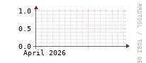 [Interfaces]: Broadcast packet rates