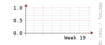 [Interfaces]: Broadcast packet rates
