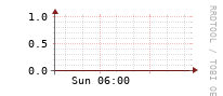 [Interfaces]: Broadcast packet rates