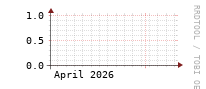[Interfaces]: Errors