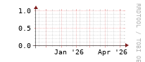 [Interfaces]: Errors