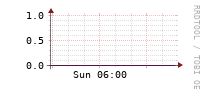 [Interfaces]: Errors