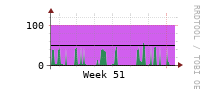 [Interfaces]: Input/Output traffic ratio