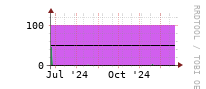 [Interfaces]: Input/Output traffic ratio