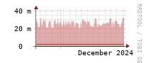 [Interfaces]: Multicast packet rates