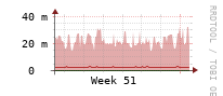 [Interfaces]: Multicast packet rates