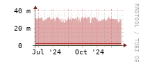 [Interfaces]: Multicast packet rates