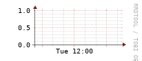 [Interfaces]: Multicast packet rates