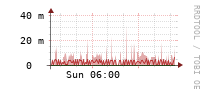 [Interfaces]: Multicast packet rates