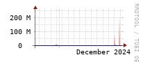 [Interfaces]: Estimated packet length