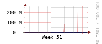 [Interfaces]: Estimated packet length