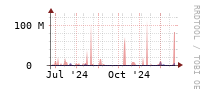 [Interfaces]: Estimated packet length