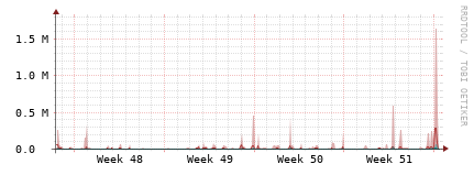 [Interfaces]: Packet rates