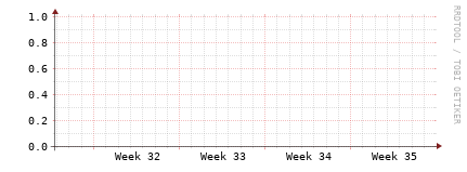 [Interfaces]: Packet rates