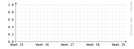 [Interfaces]: Packet rates